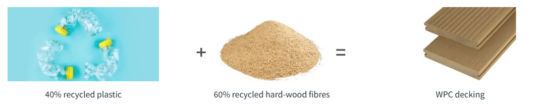 What is WPC decking